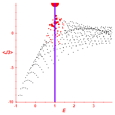Peres lattice <J3>